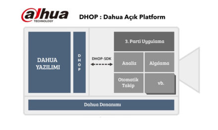 DHOP: Dahua Açık Platform